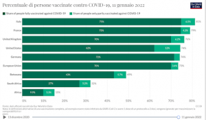 Schermata 2022-01-12 alle 19.47.07